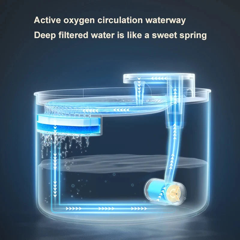 Cat Water Fountain 3L Automatic Water Dispenser with LED Light Ultra Silent Pet Drinking Water Fountain Automatic Pet Feeder